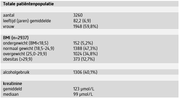 Foto tabel (zwart/wit) Patiëntenkarakteristieken