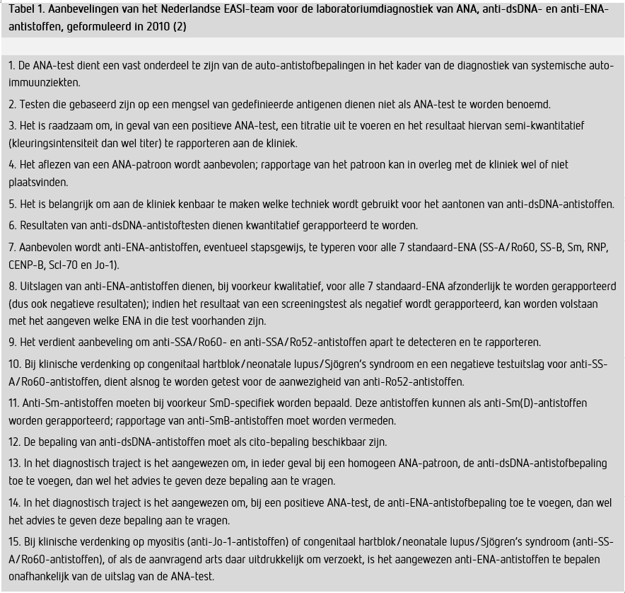 Tabel (kleur) Aanbevelingen van het NL EASI-team